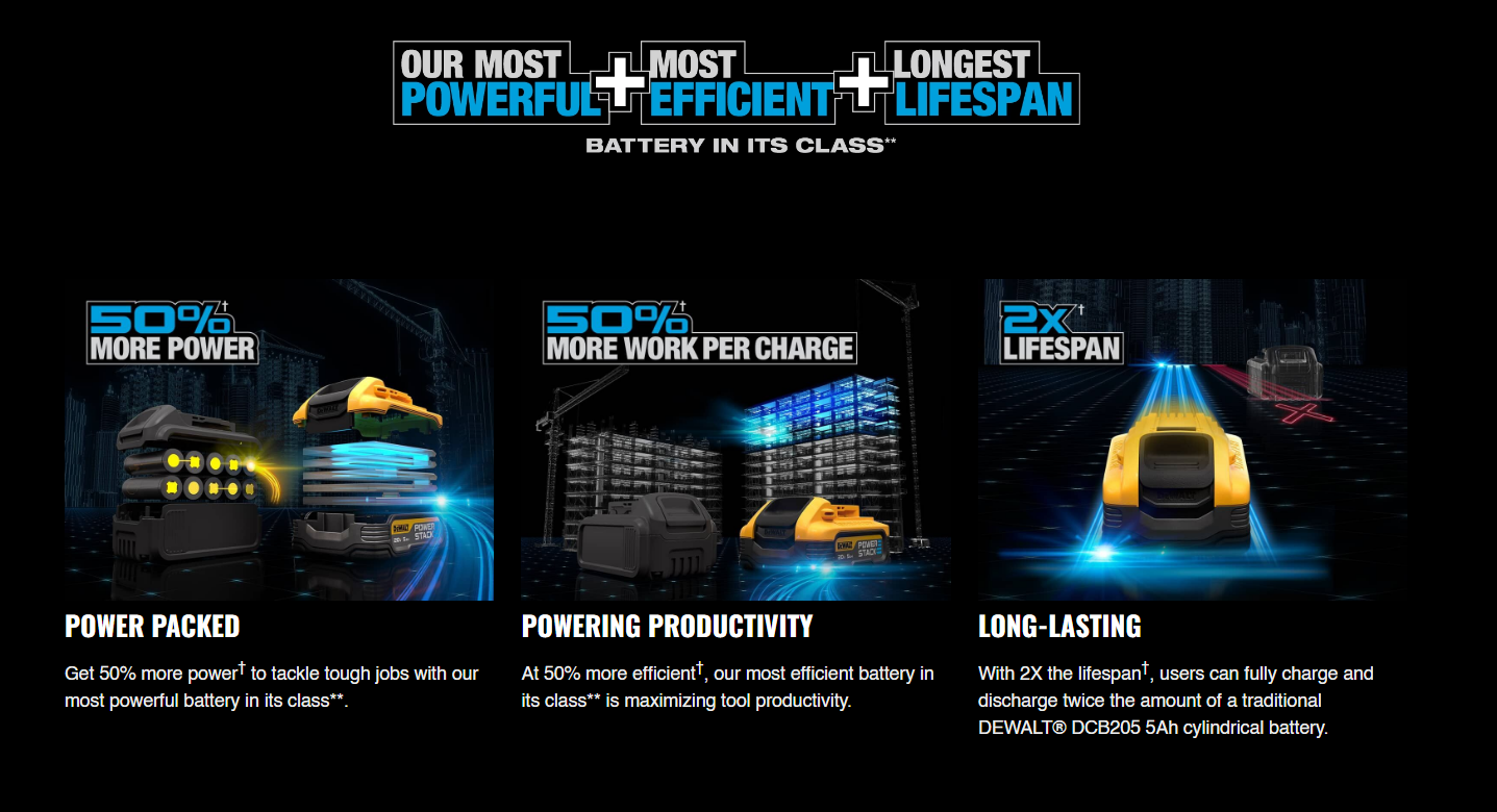 DeWalt DCBP520 -B1 18V/20V MAX 5.0Ah POWERSTACK Compact Battery DCBP520