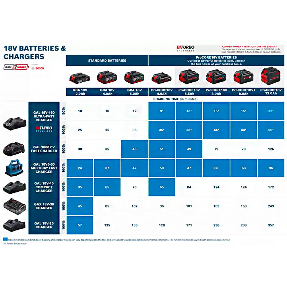 Bosch Set de Démarrage GAL 12V-40 avec 2 Batteries | 2 Ah Acheter chez Bosch Set de Démarrage GAL 12V-40 avec 2 Batteries | 2 Ah Acheter chez