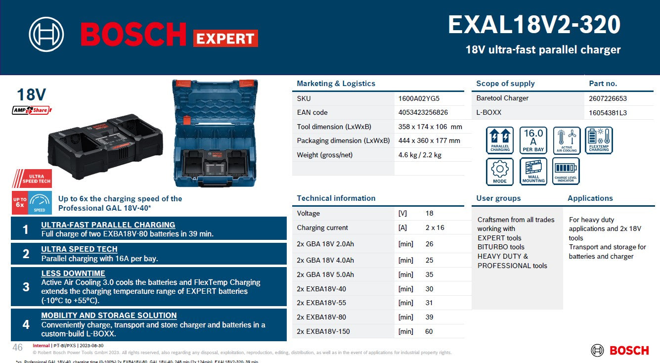Bosch Professional EXAL18V2-320 18V Ultra-Fast Parallel Charger, 2x16A