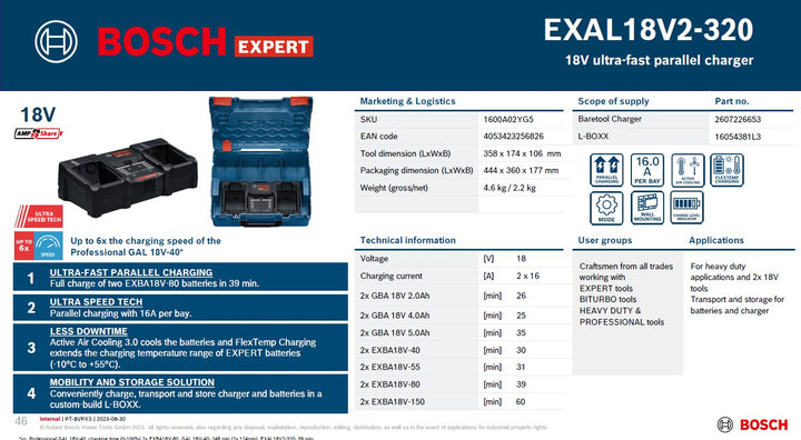 Bosch Professional EXAL18V2-320 18V Ultra-Fast Parallel Charger, 2x16A