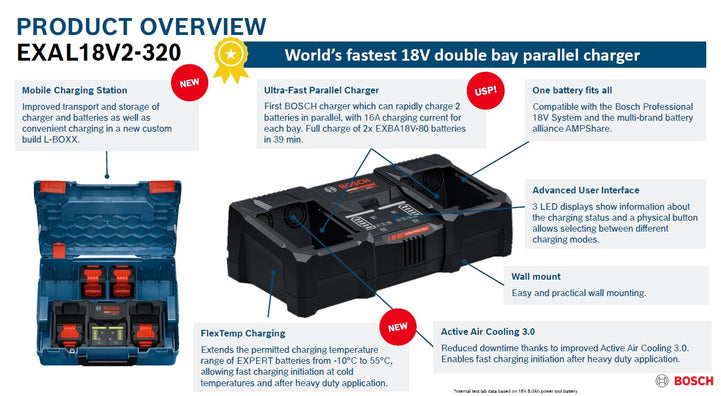 Bosch Professional EXAL18V2-320 18V Ultra-Fast Parallel Charger, 2x16A