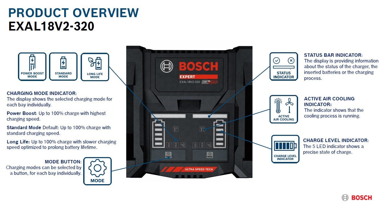 Bosch Professional EXAL18V2-320 18V Ultra-Fast Parallel Charger, 2x16A
