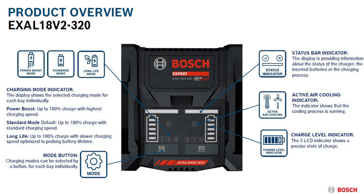 Bosch Professional EXAL18V2-320 18V Ultra-Fast Parallel Charger, 2x16A
