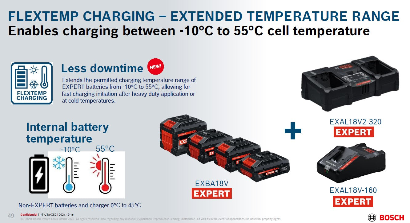 Bosch Professional EXAL18V2-320 18V Ultra-Fast Parallel Charger, 2x16A