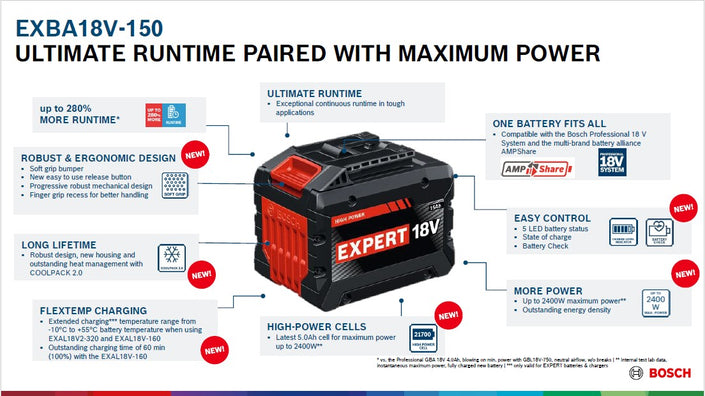 Bosch Professional EXBA18V-150 High Power 15.0Ah Battery Pack 18V