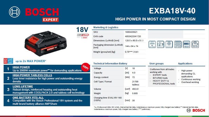 Bosch Professional EXBA18V-40 High Power 4.0Ah Battery Pack 18V