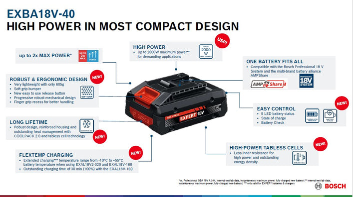 Bosch Professional EXBA18V-40 High Power 4.0Ah Battery Pack 18V