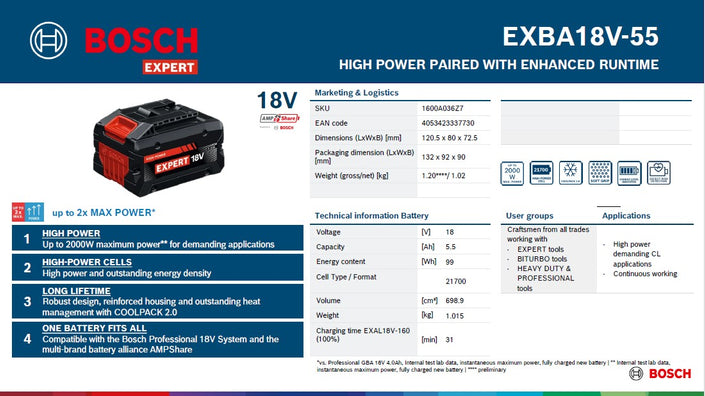 Bosch Professional EXBA18V-55 High Power 5.5Ah Battery Pack 18V