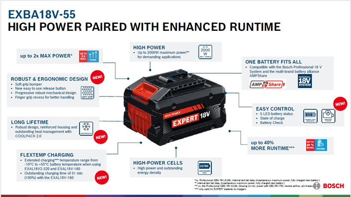 Bosch Professional EXBA18V-55 High Power 5.5Ah Battery Pack 18V