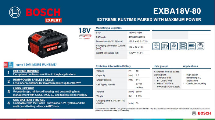 Bosch Professional EXBA18V-80 High Power 8.0Ah Battery Pack 18V