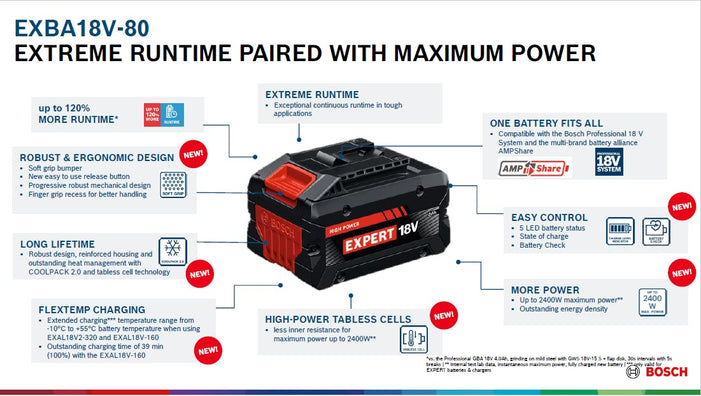 Bosch Professional EXBA18V-80 High Power 8.0Ah Battery Pack 18V