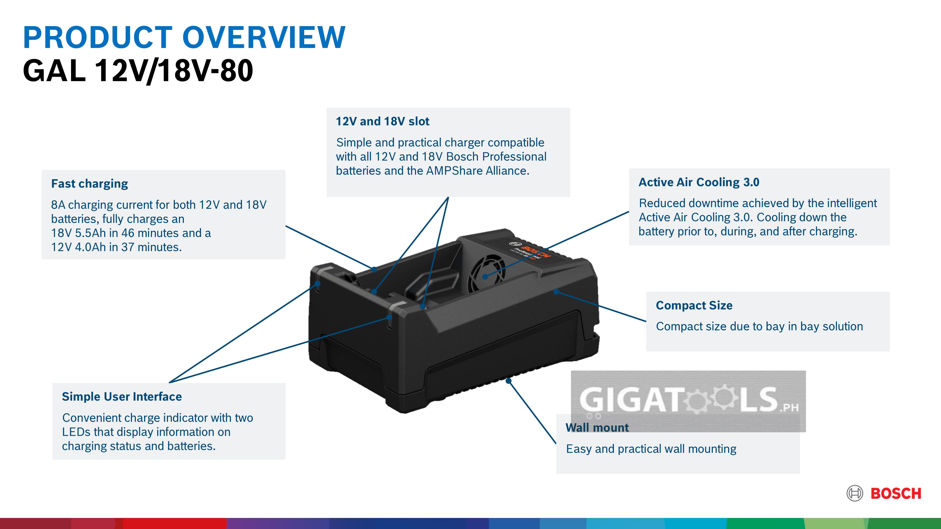 Bosch Professional GAL 12V/18V-80 Fast Charger 8A