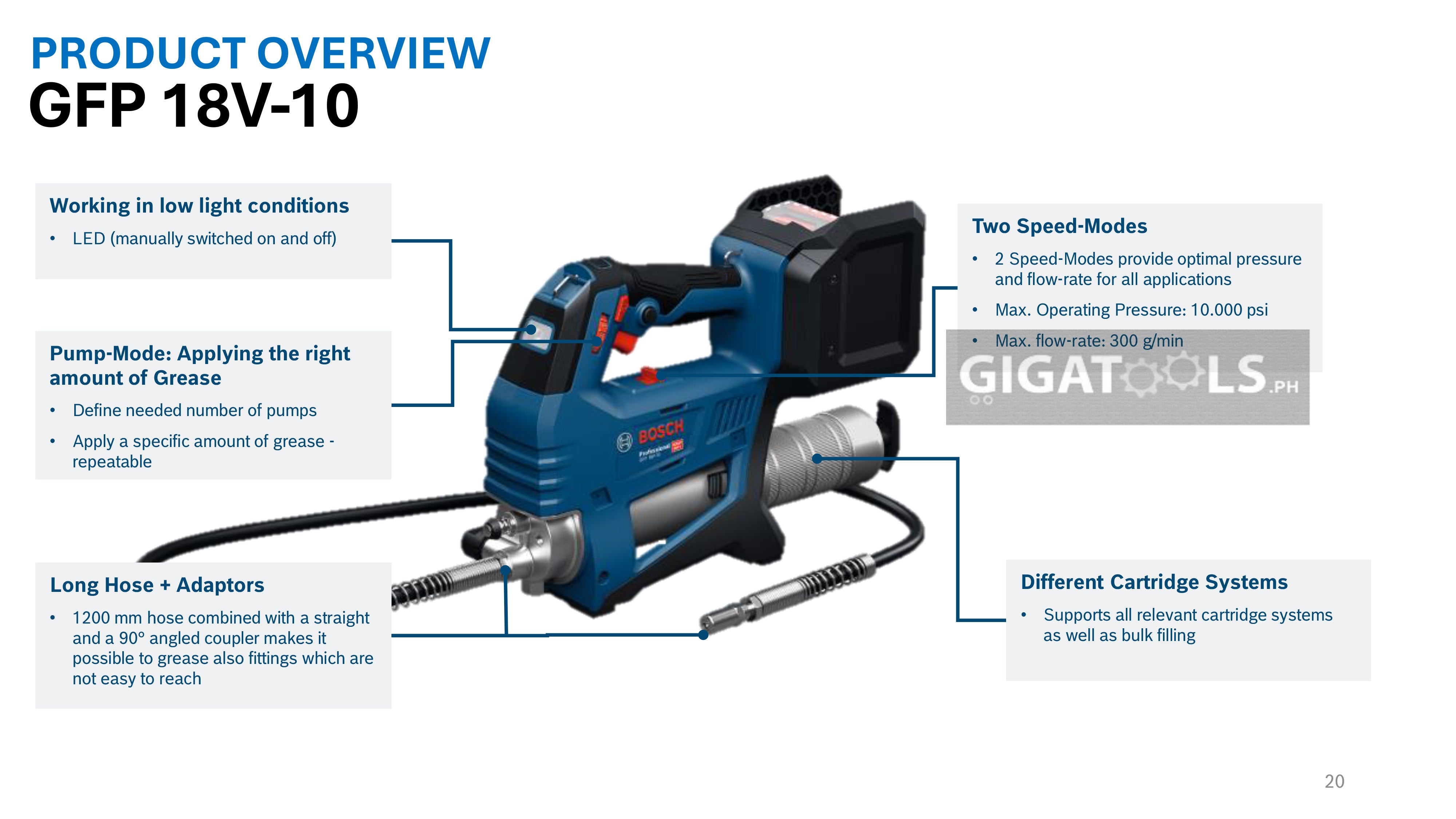 Bosch Professional GFP 18V-10 Cordless Grease Gun 18V (Bare Tool Only)