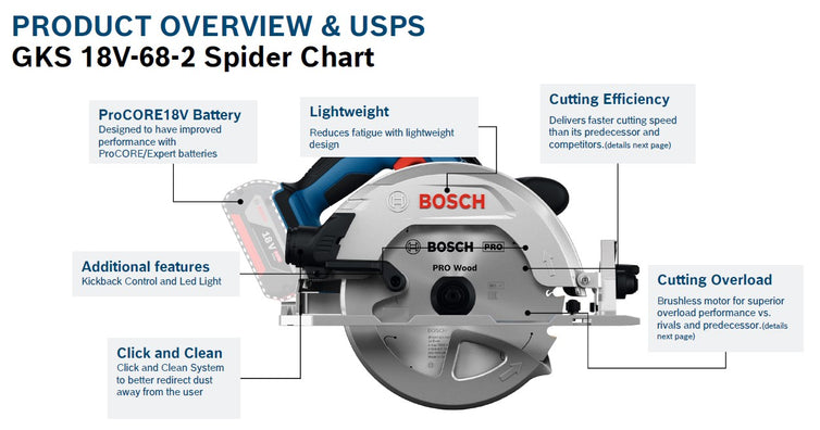 Bosch GKS 18V-68-2 Professional Brushless Cordless Circular Saw 18V, up to 1500W power ( Bare Tool Only)