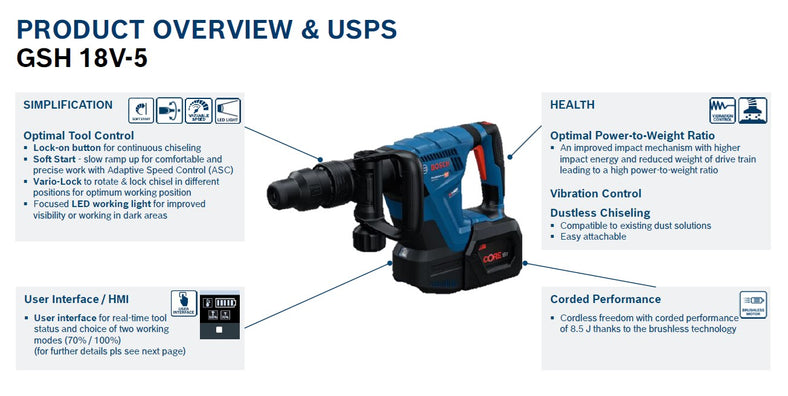 Bosch Professional GSH 18V-5 Brushless Cordless SDS MAX Demolition Hammer / Chipping Gun 18V (Bare Tool Only)