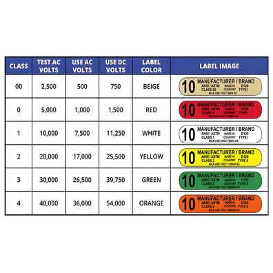 Miller USA Heavy Duty Rubber Insulated Gloves for High Voltage