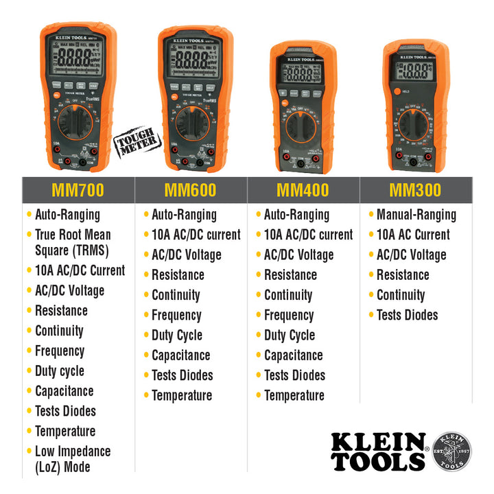 Klein USA MM720 Digital Multimeter TRMS/Low Impedance, 1000V ...