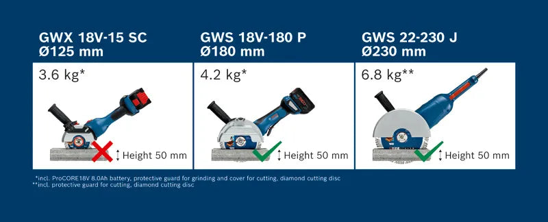 Bosch Professional GWS 18V-180 P Brushless Cordless Angle Grinder 18V BI-TURBO (Bare Tool Only)