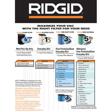 Ridgid VF-4000 Standard Vacuum Paper Filter ( 72947 )