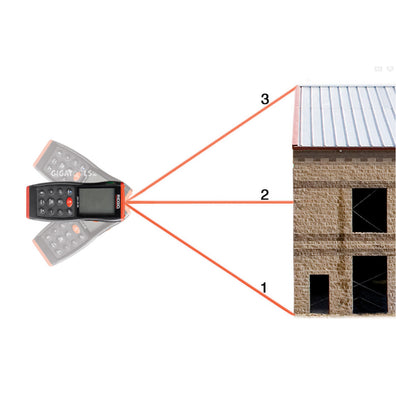 Ridgid Micro LM-400 Advanced Laser Distance Meter ( 36813 )